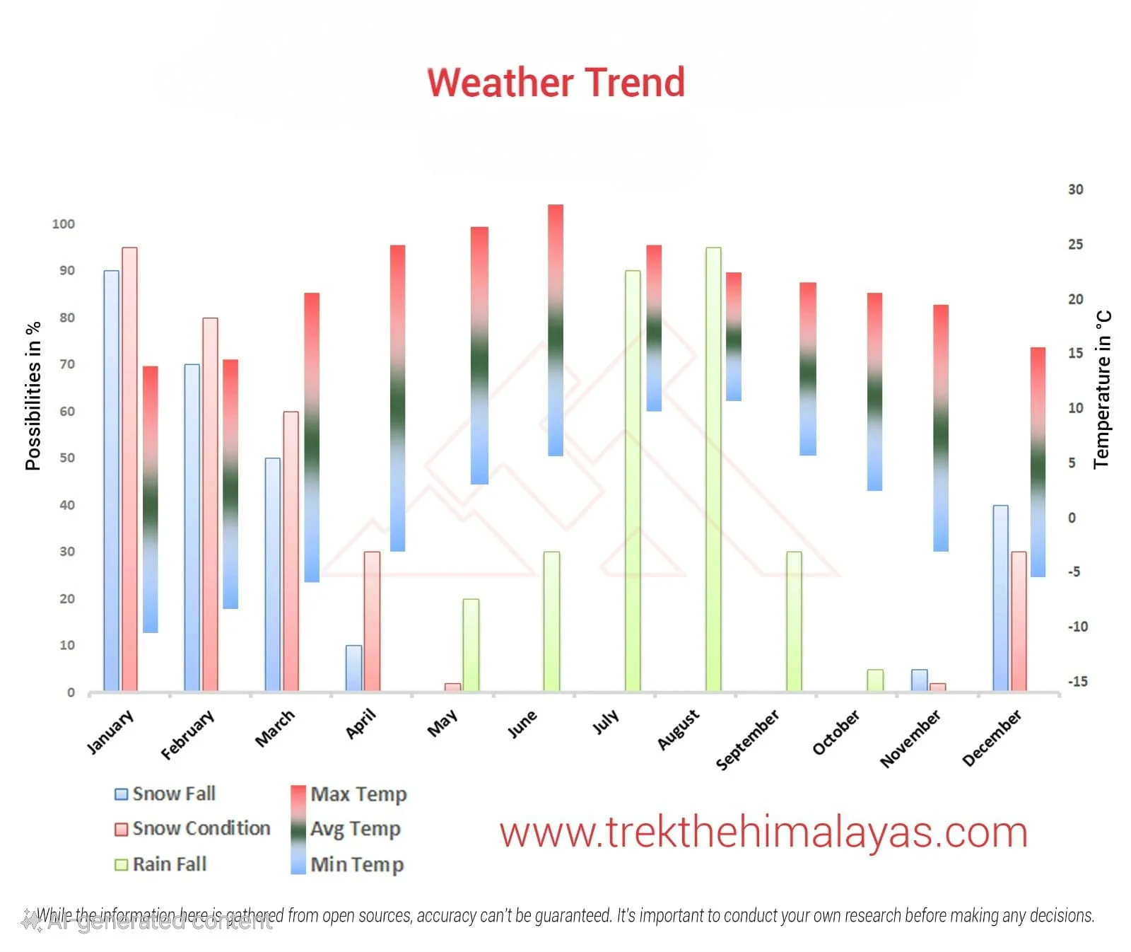 Yoga & Meditation Retreat In The Himalayas Maps